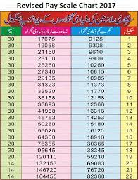 Revised Pay Scales Chart 2017 Government Employees Bps 1