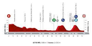 Vuelta a españa 2021 | etapa 12, en directo | uno de los grandes protagonistas en la etapa de ayer fue el danés magnus cort. Cxk33uevlgouom