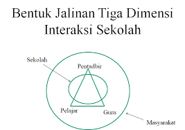 Komunikasi dan budaya budaya dan komunikasi memiliki hubungan timbal balik. Pengurusan Sekolah Dan Persekitaran Hasya Mocha