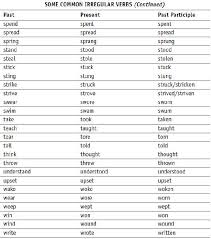 Verb Chart Present Past Past Participle Www