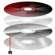 Cara memformat cd rw atau dvd rw cara membersihkan silikon hp how to convert a dvd to mp4 for free inilah!! Berapa Lama Daya Tahan Cd Dapat Menyimpan Data Kamu Jalantikus