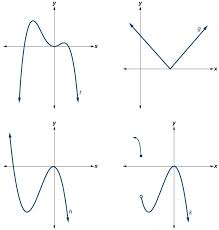Use factoring to find the following quotients. Graphs Of Polynomial Functions Precalculus I