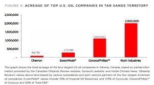 Koch Brothers Could Make 100 Billion On Keystone Xl