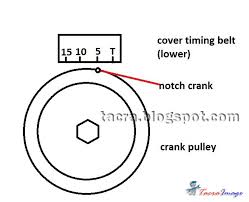 Check spelling or type a new query. Tacra S Diy Garage How To Use Timing Light