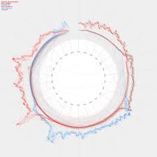 nytimes threads us presidents this graph charts the freq