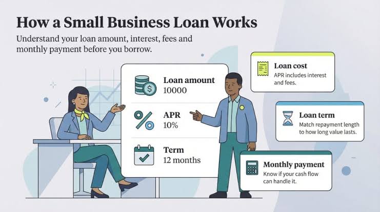 What Every Business Owner Should Know Before Applying for Same Day Loans - business funding illustration