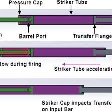 Maybe you would like to learn more about one of these? A Schematic Of The Tensile Striker Adaptor Mechanism Download Scientific Diagram