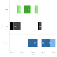 Gantt Chart In Shiny Shiny Rstudio Community