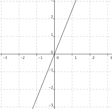Example (hover to enlarge) description download 7rp3finding amounts with proportional relationships ★. Free Printable Grade 7 Worksheets Lumos Learning