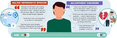 Image result for Adjustment Disorder
