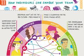 But the fires are preventable. List Of 101 Creative Catchy Teamwork Slogans And Taglines Brandongaille Com