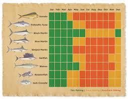 Fish Calendar