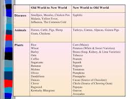 spanish french and english colonies