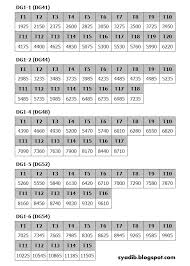 Kalendar 2018 ini sangat lengkap dengan takwim persekolahan, jadual pembaran gaji, jadual perlawanan bola sepak, hari pelepasan am dan takwim, jadual dan kalendar 2018 yang akan admin kongsikan ini ialah satu susunan yang paling lengkap dan terbaik setakat ini bagi membantu. Tangga Gaji N44 Tangga Gaji Pensyarah