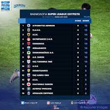Η super league ανακοινώνει τα πέντε πρώτα γκολ σε ψήφους, που θα είναι υποψήφια ως nivea men best goal of the regular season, του διαγωνισμού nivea men best goal β' γύρου. Super League Greece On Twitter Ba8mologia Super League Soyrwth 8h Agwnistikh Slgr