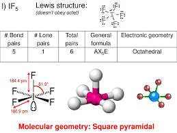 Molecular Geometry Predicted By Vsepr Ppt Download