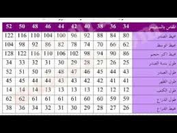 جدول القياسات للنساء 36 34s 40 38 L 44 42 Xl 48 46 Xxl Youtube Apron Sewing Pattern Fashion Sewing Pattern Sewing Patterns