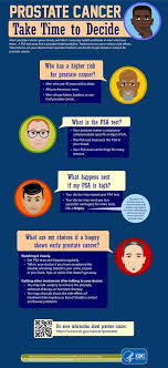 The abnormal cells continue living, when other cells would die. Infographic What You Should Know About Prostate Cancer Health Enews