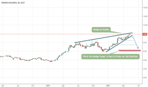 Tkfen Stock Price And Chart Bist Tkfen Tradingview