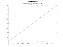 A young man is eager to bring honour to his clan. Add Subtitle To Plot Matlab Subtitle