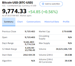 Yearn.finance yfi buy / sell. Yahoo Finance Cryptocurrencies Formula Reference User Guide Excel Price Feed