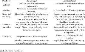 Please write about the advantages and disadvantages of tourism on small islands. Cabbage Insect Pest Control Practices Done By African Smallholder Farmers Download Scientific Diagram