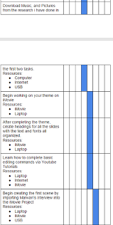 Gantt Chart Working Journal