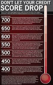 If You Have Bad A 500 Credit Score To 580 Credit Score To Poor A 581 Credit Score To 639 Credit Score Cre In 2021 Credit Repair Improve Credit Score Improve Credit