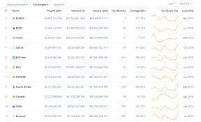 Bitmex, bitforex, bithumb, binance, fcoin, coinbene, bitfinex, quoine and many others.currencio — cryptocurrency converter. Review Of The Top 9 Cryptocurrency Exchanges Atas