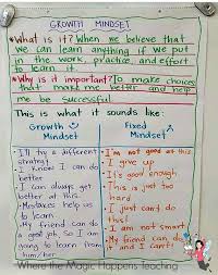 Anchor Charts For The Beginning Of The Year Where The