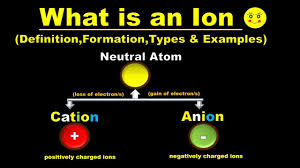 Sign up to our newsletter and the ion crew! What Is An Ion Definition Formation Examples And Types Of Ions Cation Vs Anion Chemistry Youtube