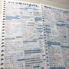 海さんはinstagramを利用しています 古文単と暗記カード終わらせて寝ます 勉強垢さんと繋がりたい 勉強垢 勉強ノート 9900students 0001students 浪人生 宅浪 勉強机 レッツゴーカク 暗記カード 学習ノート ノートのとり方