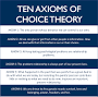 10 Axioms of Choice Theory from wglasser.com