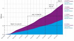 3.86 billion doses have been administered globally, and 30.86 million are now administered each day. 295 5pgehdaxcm