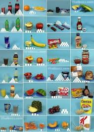 La Quantite De Sucre Dans Les Aliments Aliments Bons Pour La Sante Alimentation Alimentation Et Sante