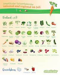 Kurze transportwege garantieren beste frische. Saisonkalender Juli Obst Und Gemuse Regional Und Saisonal Einkaufen