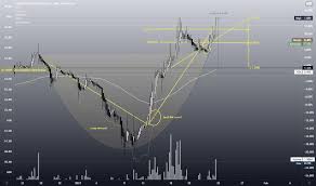 Graaab jagaapp, a mobile application that provides the interface between users and its graaab platform; Ideas And Forecasts On Gdb Holdings Berhad Myx Gdb Tradingview
