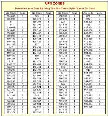 Fedex Zone Rate Codes Related Keywords Suggestions Fedex
