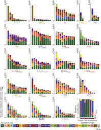 In england, 39,061 cases of the delta variant after two doses, this rises to 81 per cent. The Landscape Of Genomic Alterations Across Childhood Cancers Nature