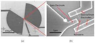 The effective resistance between the electrodes is set to a desired value by appropriate configuration of the electrodes and the amorphous silicon layer. Photonics Free Full Text Ge Core A Si Shell Nanowire Based Field Effect Transistor For Sensitive Terahertz Detection Html
