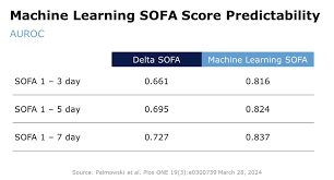 Image result for pSOFA Score