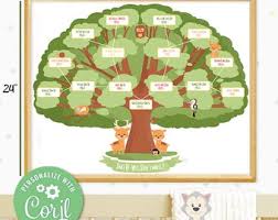 Cute FAMILY TREE Chart for Kids, EDITABLE Online With Corjl, Family History  Print, Family Tree Template, Kids Room Decor, Instant Download - Etsy