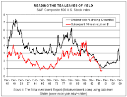 Understanding The Equity Risk Premium Seeking Alpha