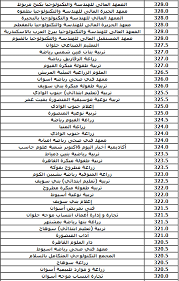 Yesterday at 1:09 pm ·. ØªÙ†Ø³ÙŠÙ‚ Ø§Ù„Ø«Ø§Ù†ÙˆÙŠØ© Ø§Ù„Ø¹Ø§Ù…Ø© 2020 Ù†Ù†Ø´Ø± Ø§Ù„Ø­Ø¯ÙˆØ¯ Ø§Ù„Ø¯Ù†ÙŠØ§ Ù„Ù„ØªÙ†Ø³ÙŠÙ‚ Ø§Ù„Ø¹Ø§Ù… Ø§Ù„Ù…Ø§Ø¶Ù‰ Ø§Ù„ÙŠÙˆÙ… Ø§Ù„Ø³Ø§Ø¨Ø¹