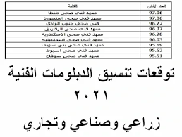 Maybe you would like to learn more about one of these? ØªÙˆÙ‚Ø¹Ø§Øª ØªÙ†Ø³ÙŠÙ‚ Ø§Ù„Ø¯Ø¨Ù„ÙˆÙ…Ø§Øª Ø§Ù„ÙÙ†ÙŠØ© 2021 Ø²Ø±Ø§Ø¹ÙŠ ÙˆØµÙ†Ø§Ø¹ÙŠ ÙˆØªØ¬Ø§Ø±ÙŠ ÙˆÙÙ†Ø¯Ù‚Ù‰