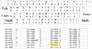 Kruti Dev 011 Hindi Typing Keyboard Chart Pdf