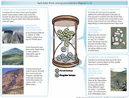 Radiometric dating, or radioactive dating as it is sometimes called, is a method used to date rocks and other objects based on the known decay rate of radioactive isotopes. Radiometric Dating Problems With The Assumptions Answers In Genesis