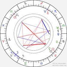 Birth chart of Heike Makatsch - Astrology horoscope