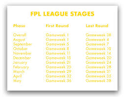 May 18, 2021 · fantasy premier league tips gameweek 37: How To Create A League In Fantasy Premier League