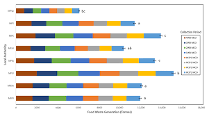 Perintah kawalan pergerakan kerajaan malaysia), commonly referred to as the mco or pkp. Weekly Food Waste Collection Comparison Before And During The Mco Download Scientific Diagram